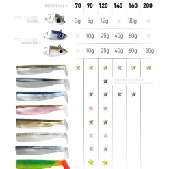 Tête plombée fiiish black minnow 90 shore 5g (x2)